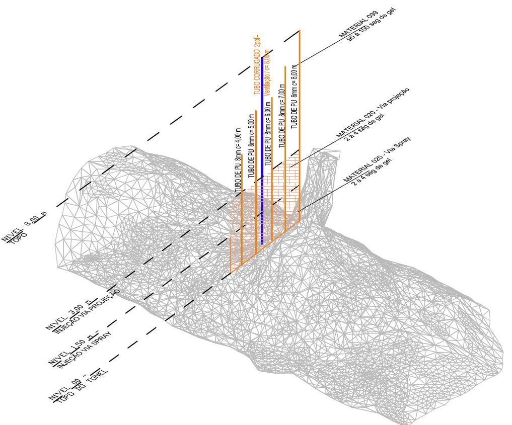 FIsica-injeção-de-resinas